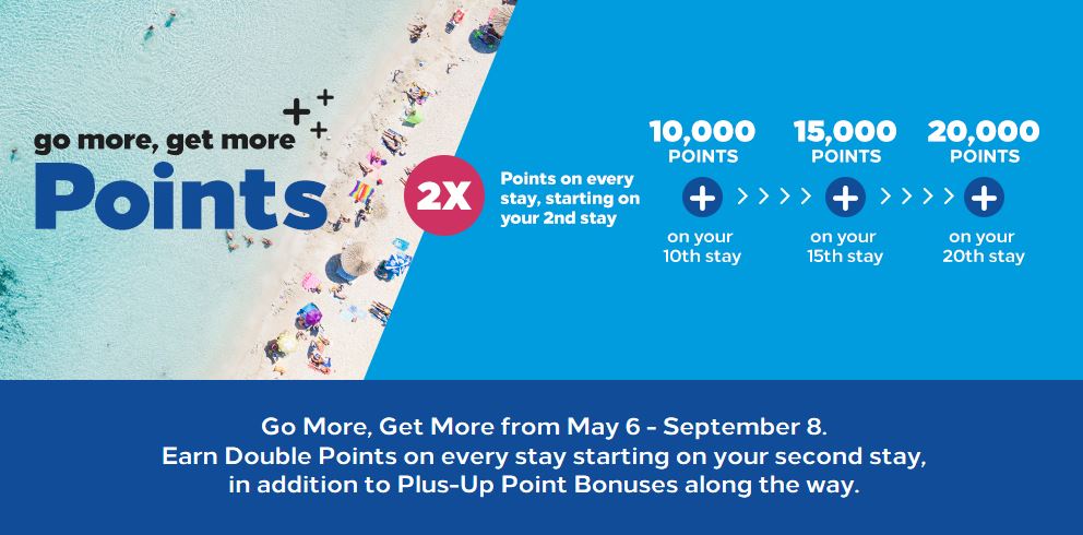 Hilton Honors: Go More, Get More – nowa promocja punktowa